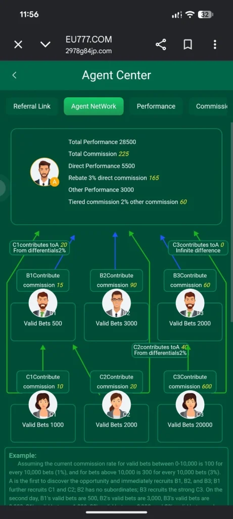 Eu777 Game Agent Program